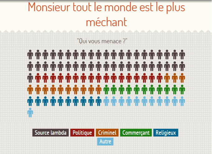 Agresseur norvège rig