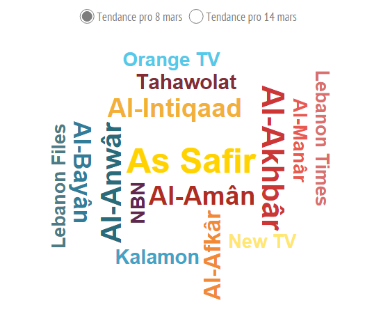 [INFOGRAPHIE] Cliquez sur l'image pour accéder à l'infographie.