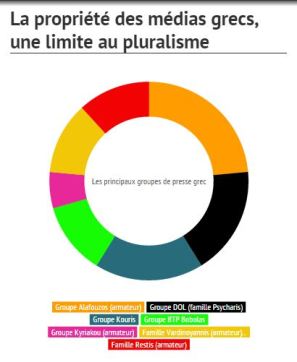 Lien infographie