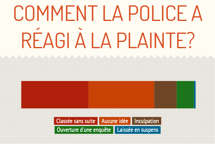police plainte norvège rig
