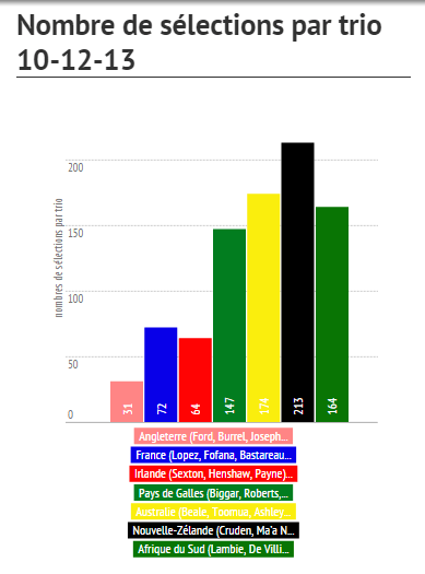 Cliquez sur l'image pour accéder à l'infographie