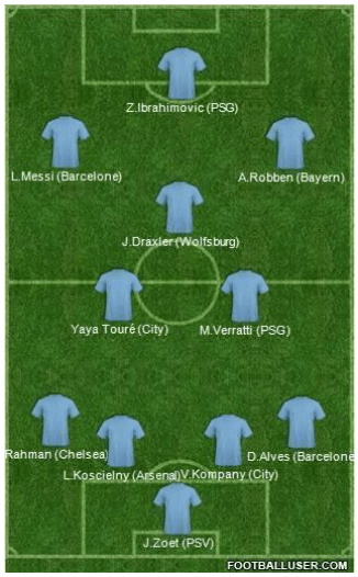 équipe type ldc huitièmes aller