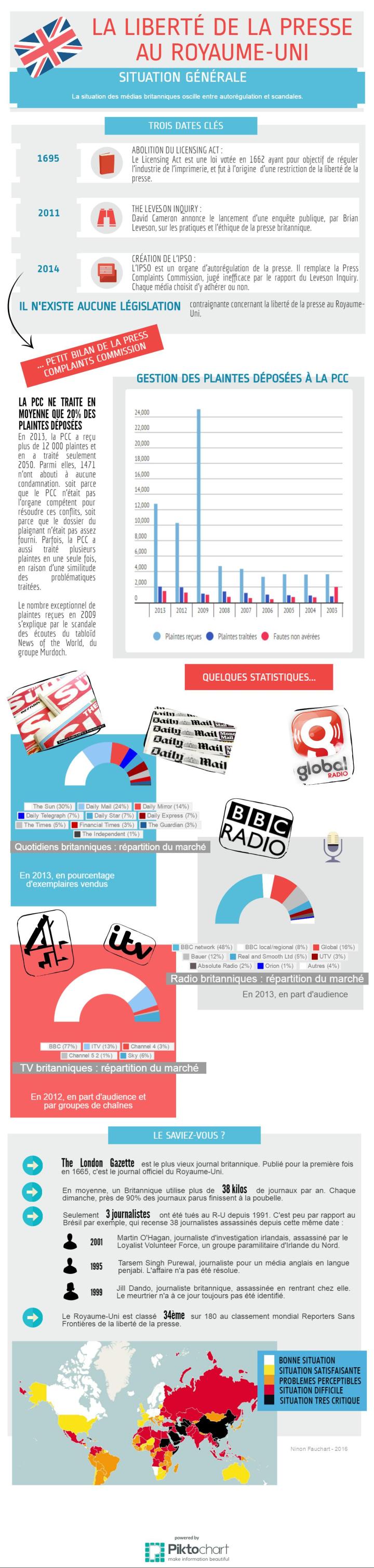 FINAL info ru-presse-et-liberte