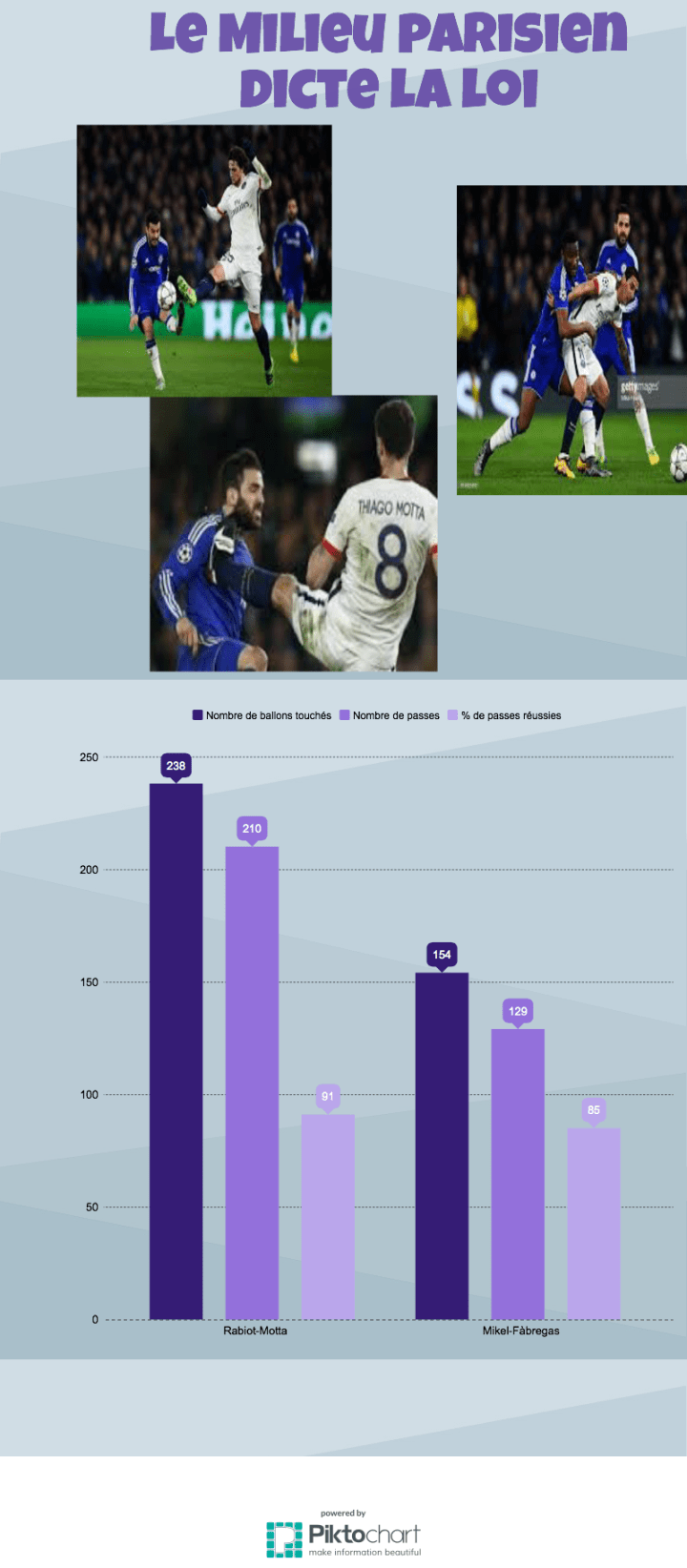 Infographie bataille du Milieu