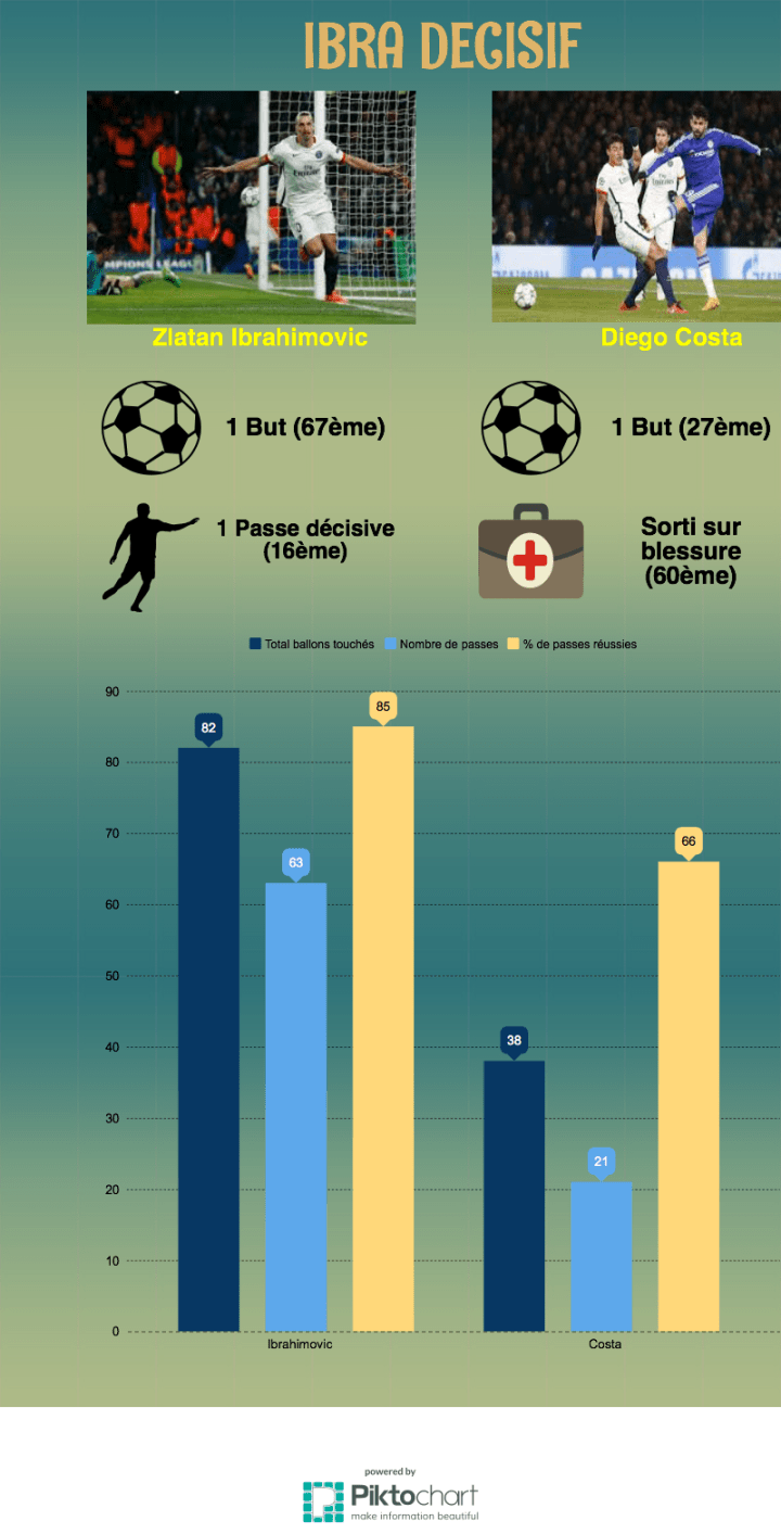 Infographie Ibra Costa