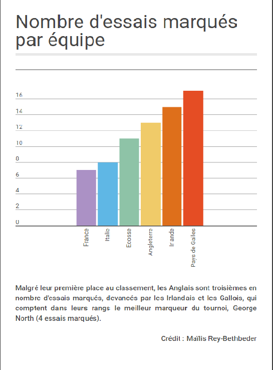 Infographie rugby tournoi