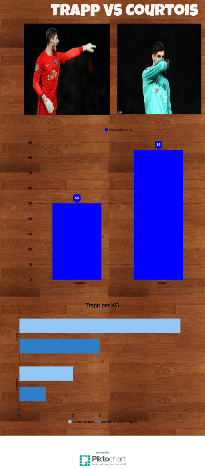 Infographie Trapp Courtois