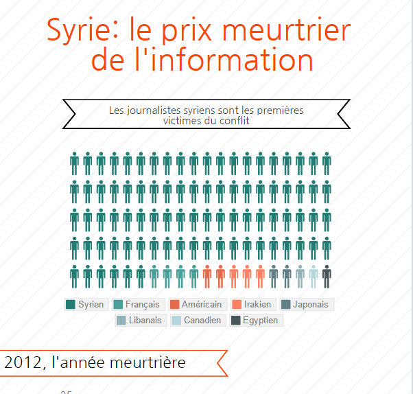 Cliquez sur la légende pour accéder à l'infographie.