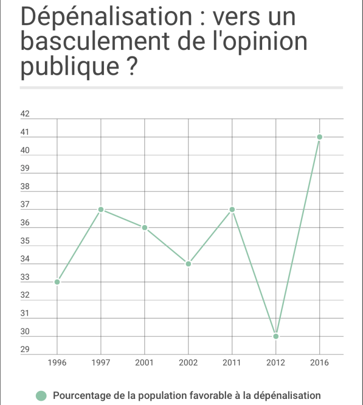 Capture d’écran 2016-04-20 à 21.20.27