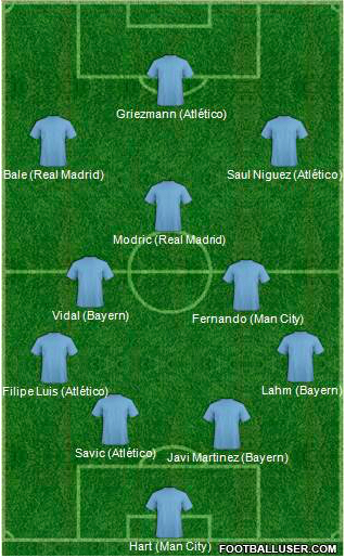 Equipe type demi finale aller 2016 LDC