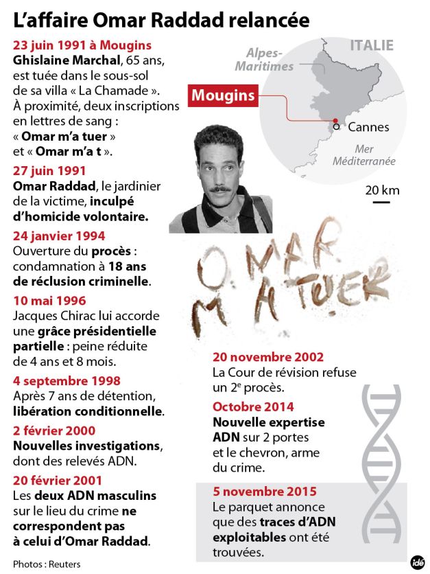 chronologie-affaire-omar-raddad_reuteurs