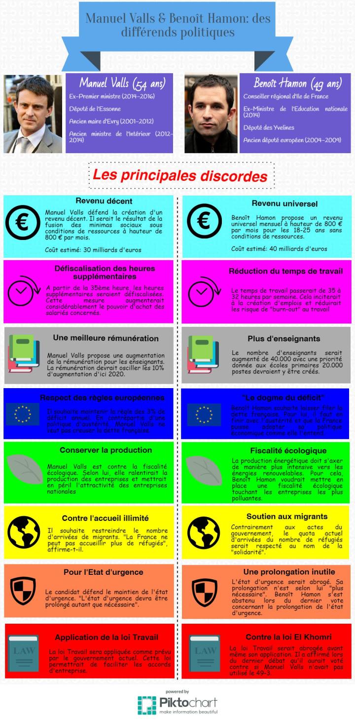 infographie-programmes