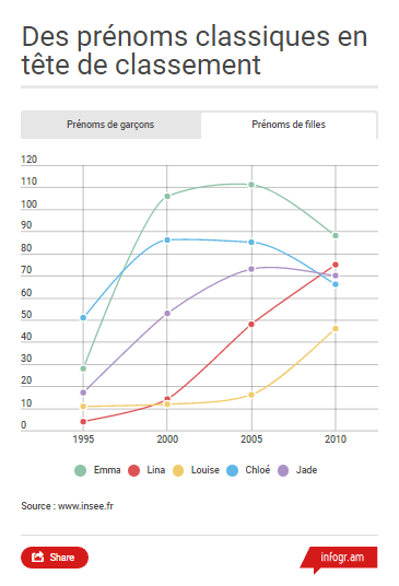 infographie-prenoms