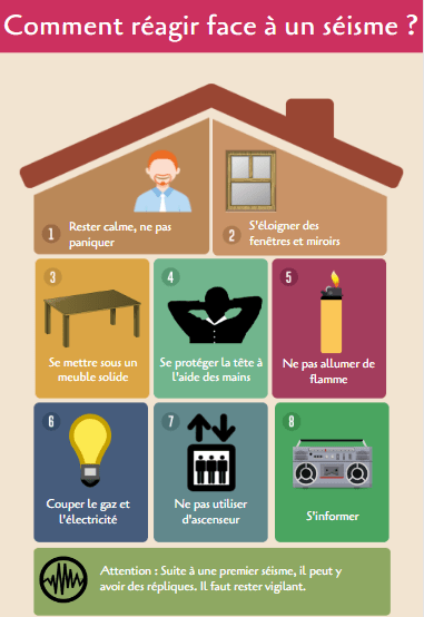 reagir-seisme