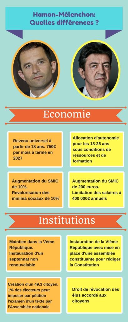infographie-hamon-melenchon-1