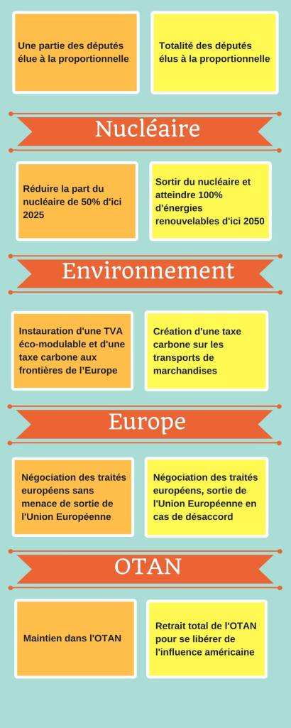 infographie-hamon-melenchon-2