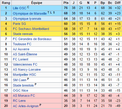 Classement ligue 1.png