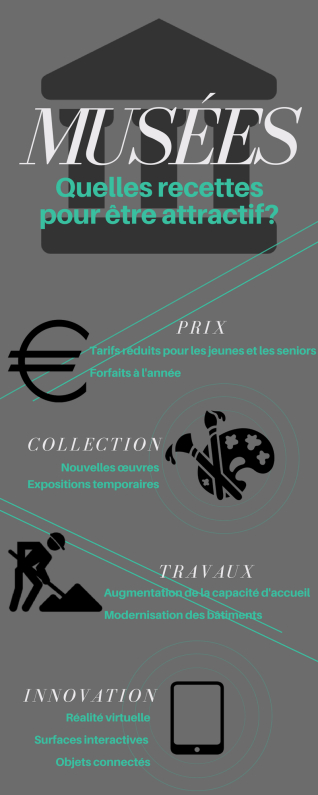 Musée Infographie.png