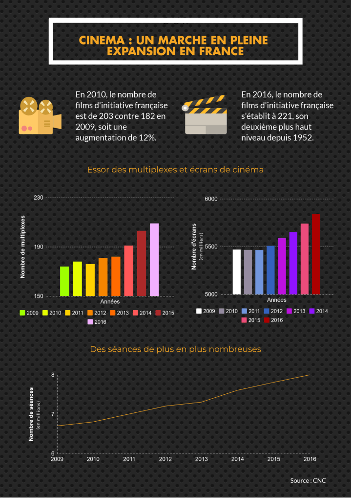 infographie data cinéma 2