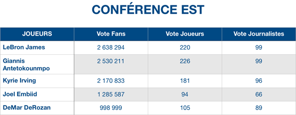 conference-est-lebron
