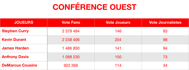 conference-ouest-stephen