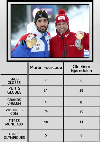 Martin Fourcade (2)