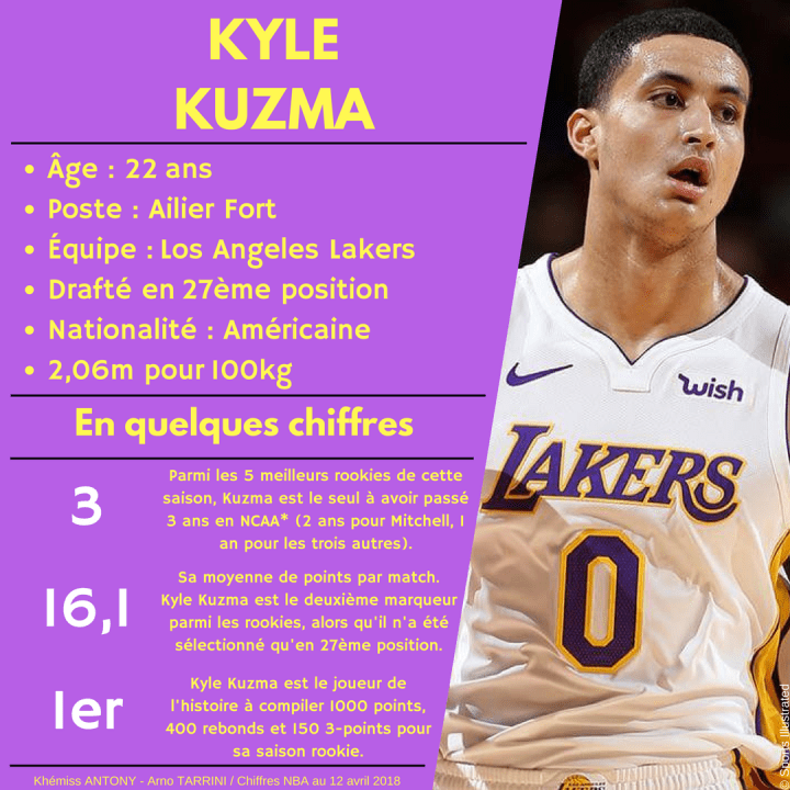 Kyle KUZMA