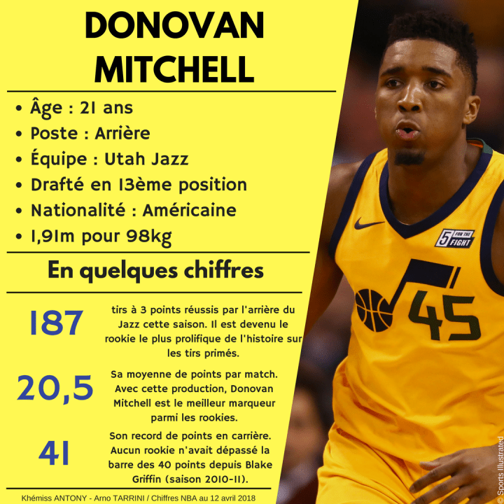 DONOVAN MITCHELL