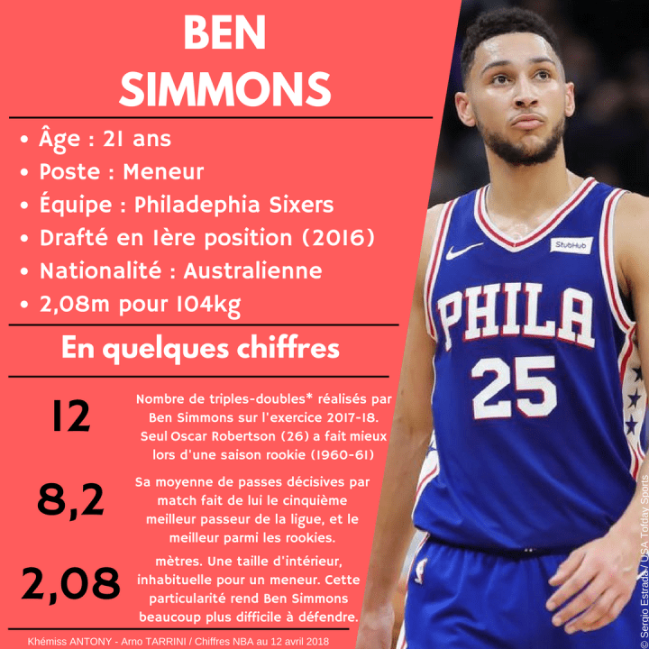 BEN SIMMONS