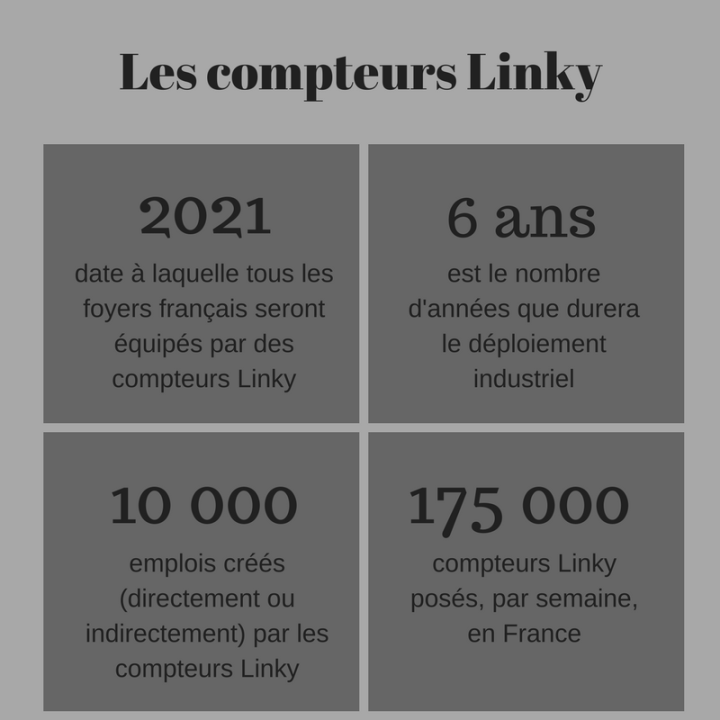 Les compteurs Linky