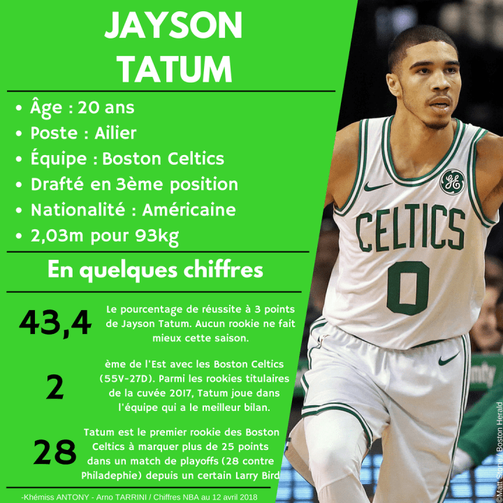 Jayson TATUM