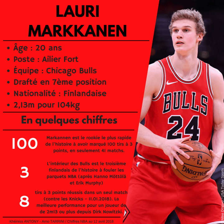 Lauri MARKKANEN (1)