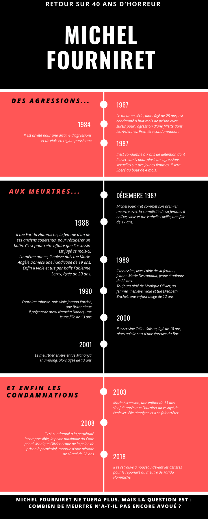 Infographie-Michel-Fourniret