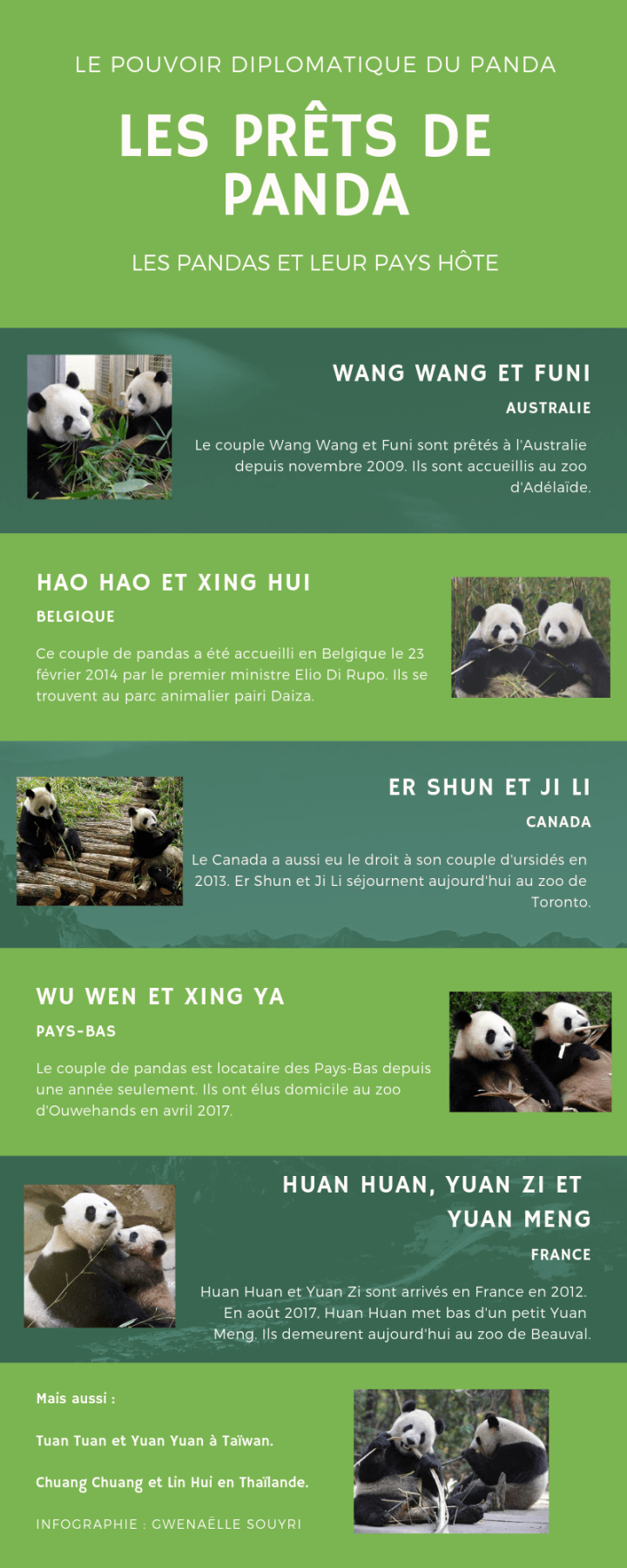 Le pouvoir diplomatique du panda