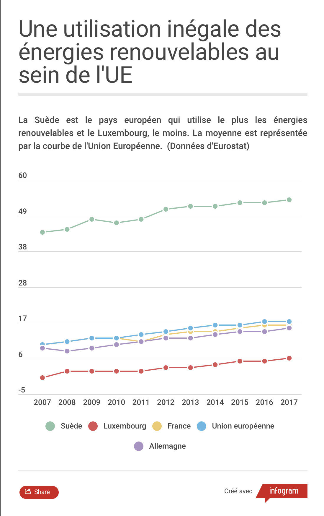 Capture d’écran 2019-02-13 à 17.24.58