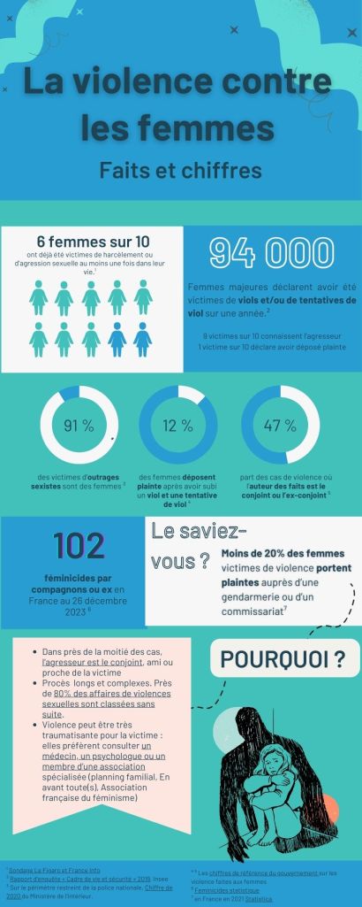 Infographie violence contre les femmes